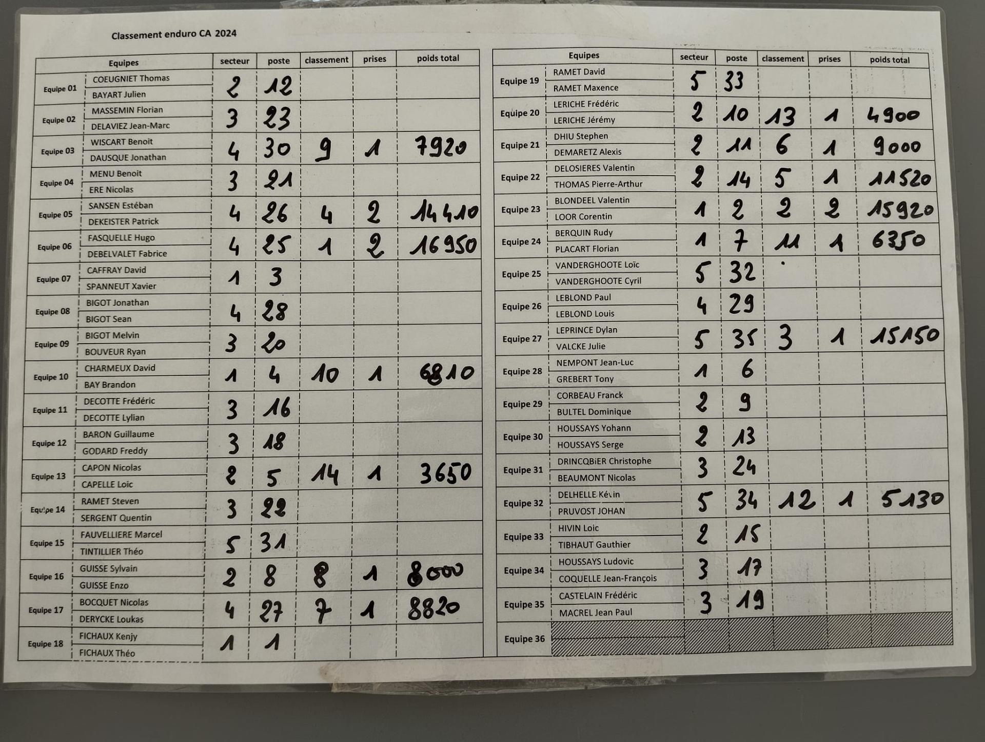 HUGO FASQUELLE - CONSULTANT HCC